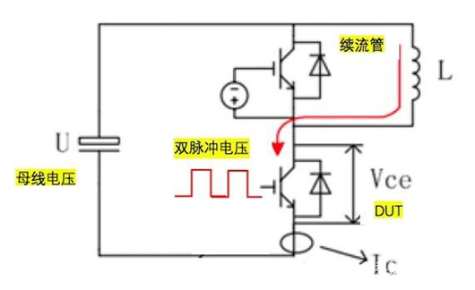 雙脈沖測試