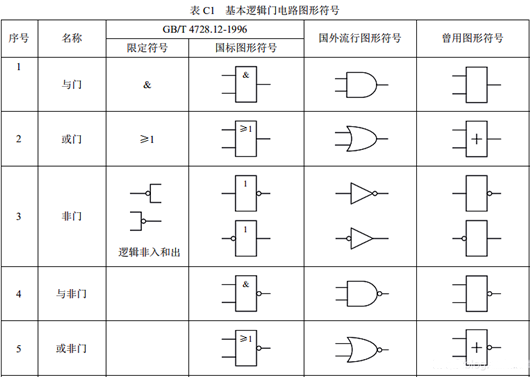 門電路符號(hào)