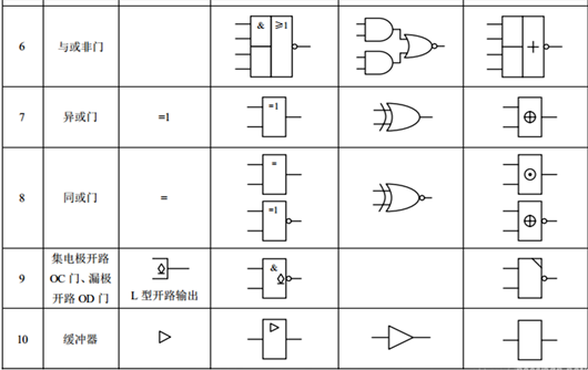 門電路符號(hào)