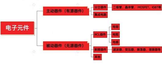 有源 無(wú)源