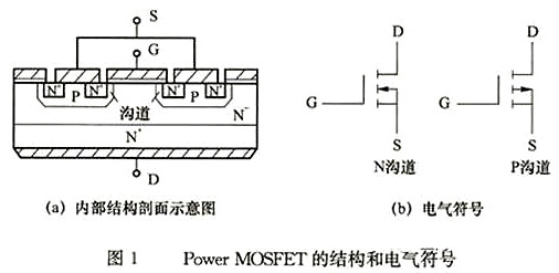 結(jié)構(gòu)電氣符號