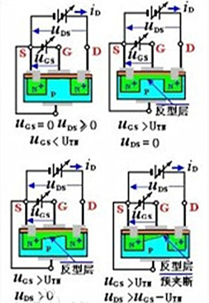 絕緣柵型場效應(yīng)管