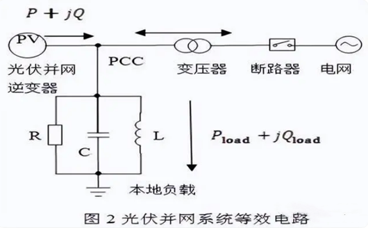 光伏并網(wǎng)逆變器