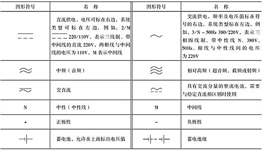 開關(guān)符號