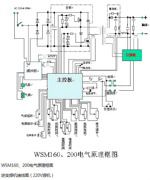 逆變電焊機(jī)原理圖