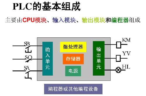 單片機(jī) plc