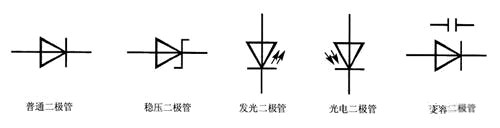 二極管類型 符號(hào)大全