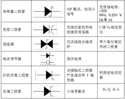 二極管類型 符號(hào)大全