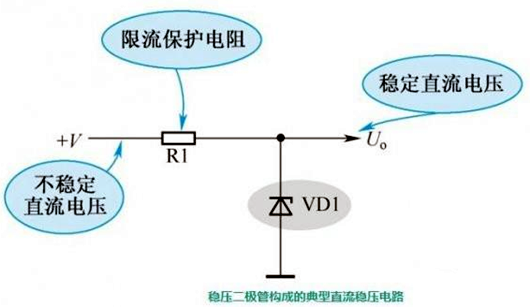 穩(wěn)壓二極管電路