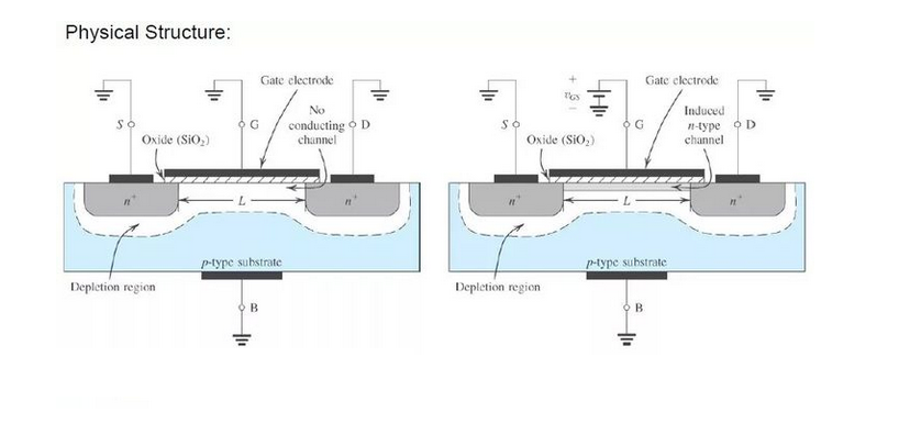 MOSFET晶體管 工作原理 分類規(guī)則 符號(hào)