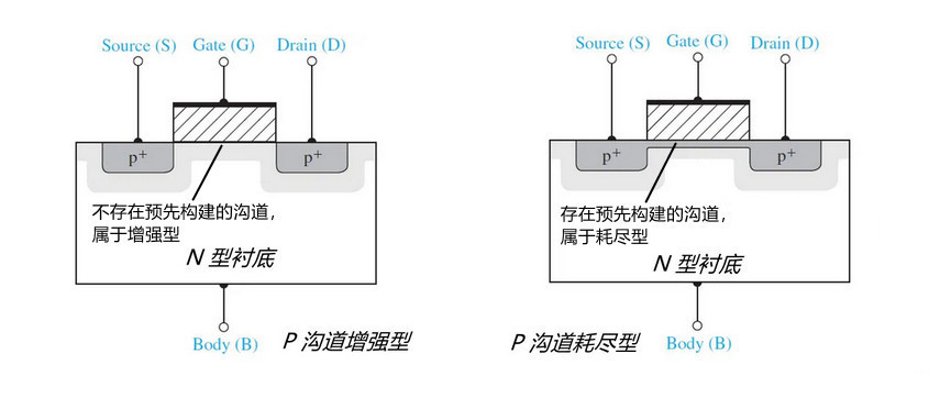 MOSFET晶體管 工作原理 分類規(guī)則 符號(hào)