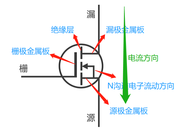 MOS管 符號含義 原理 導(dǎo)通條件