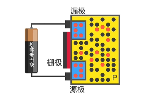 MOS管 符號含義 原理 導(dǎo)通條件