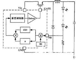 LED驅(qū)動(dòng) 調(diào)制方式 調(diào)光