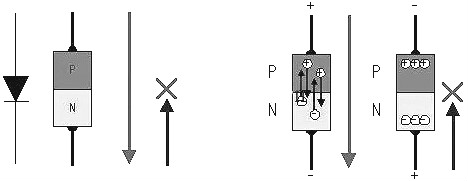 MOS管工作原理電路圖 結(jié)構(gòu)