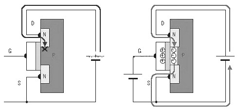 MOS管工作原理電路圖 結(jié)構(gòu)