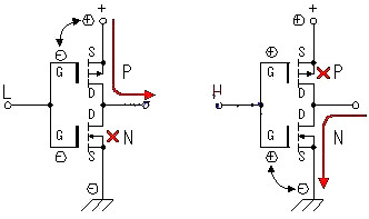 MOS管工作原理電路圖 結(jié)構(gòu)