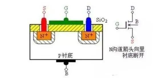 MOS管是什么 結(jié)構(gòu)原理