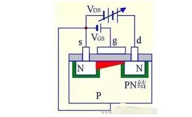MOS管是什么 結(jié)構(gòu)原理