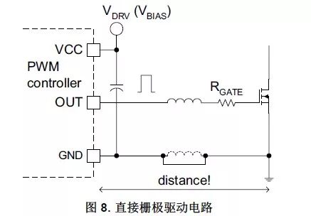 MOS管的半導(dǎo)體結(jié)構(gòu)