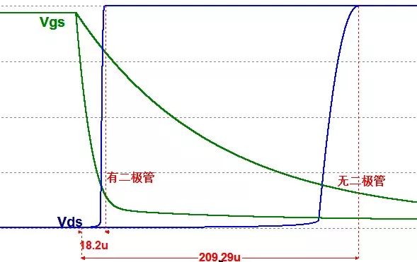 MOS管的半導(dǎo)體結(jié)構(gòu)