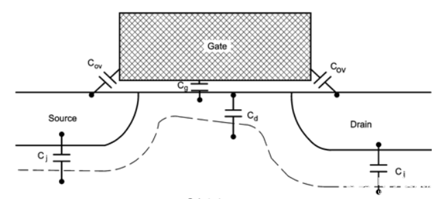 mos管寄生電容
