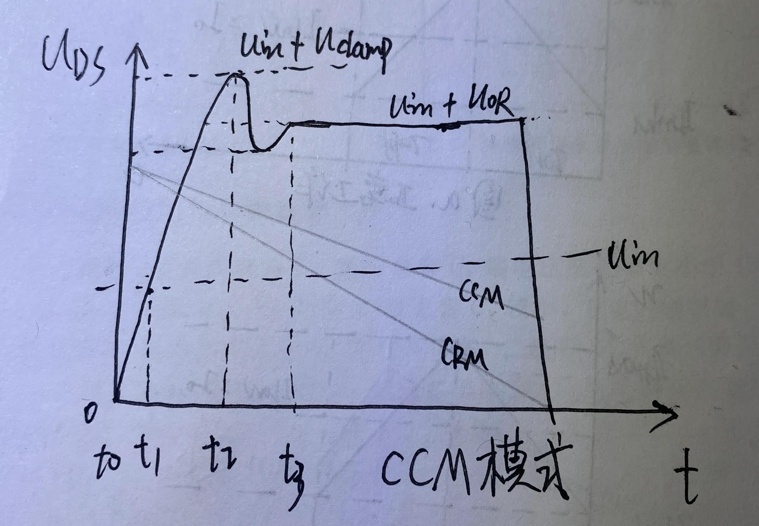 反激變換器 MOS管關(guān)斷時(shí)DS波形