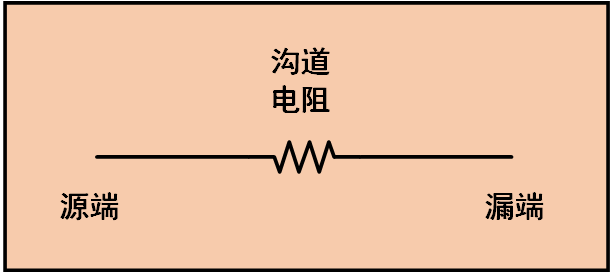 MOS管溝道夾斷了為什么還能將恒定載流子發(fā)送過(guò)去