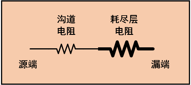 MOS管溝道夾斷了為什么還能將恒定載流子發(fā)送過(guò)去