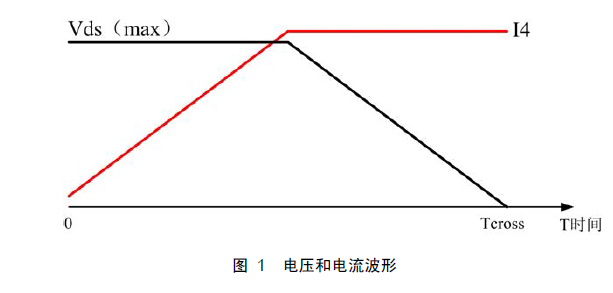 MOS管開關(guān)損耗