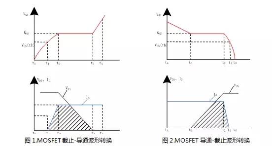 電源設(shè)計減少MOS管損耗 提升EMI性能