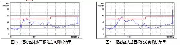 電源設(shè)計減少MOS管損耗 提升EMI性能