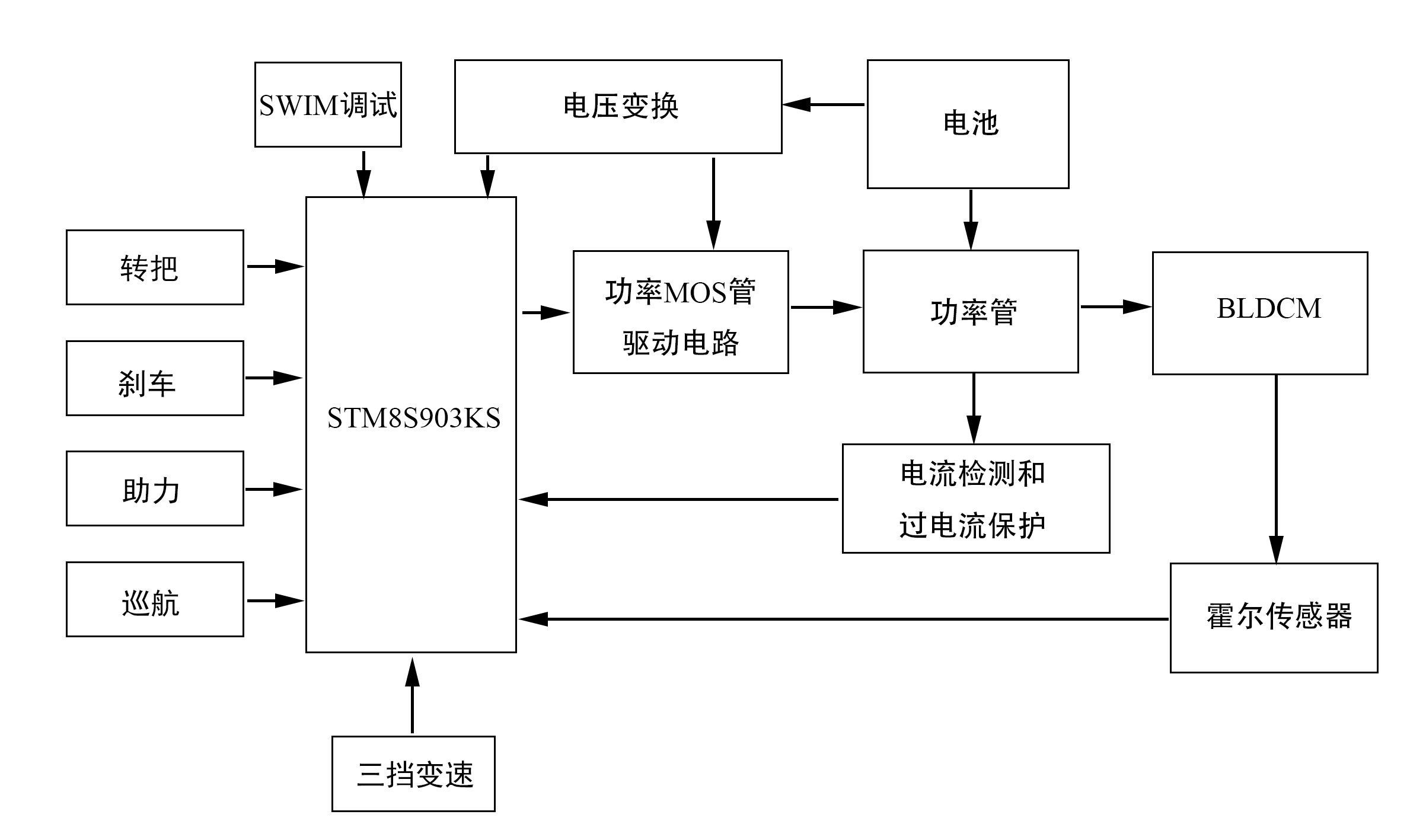 MOS管 電動自行車無刷直流電機控制器