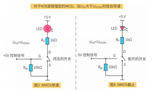 MOS在電路中的應(yīng)用