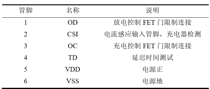 鋰電池充電 充電保護電路