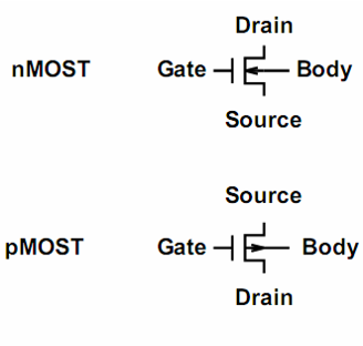 MOSFET的結(jié)構(gòu) 閾值電壓