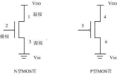 MOS管 CMOS邏輯電平電路