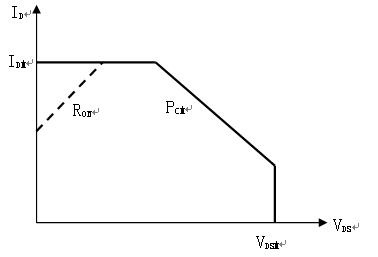 功率場效應(yīng)管 原理 特點 參數(shù)