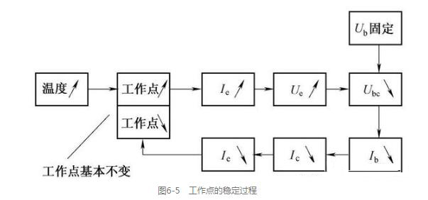 單個(gè)晶體管電壓放大電路