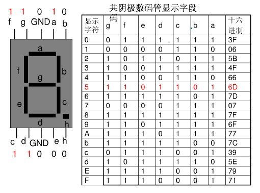 數(shù)碼管構(gòu)造 顯示原理 驅(qū)動(dòng)方式