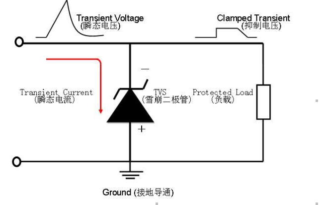 TVS管的特性 特點(diǎn) 應(yīng)用 主要參數(shù)