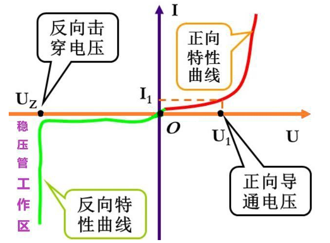 穩(wěn)壓二極管