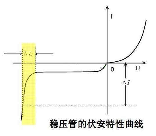 穩(wěn)壓二極管