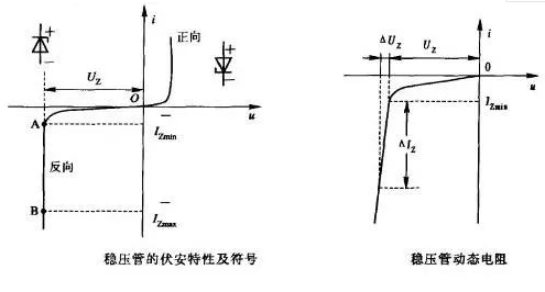 穩(wěn)壓二極管