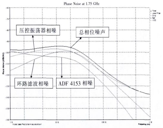 芯片測試 環(huán)路濾波器