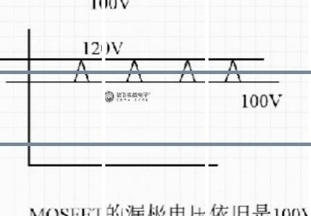 MOS管場(chǎng)效應(yīng)管漏極導(dǎo)通特性