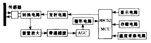 單片機高精度超聲波測距系統(tǒng)