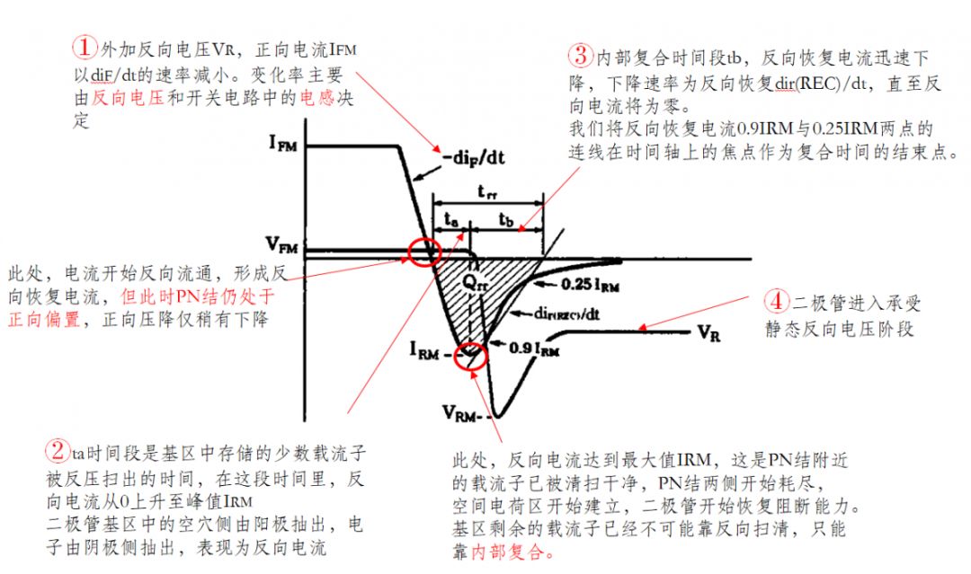 二極管反向恢復特性