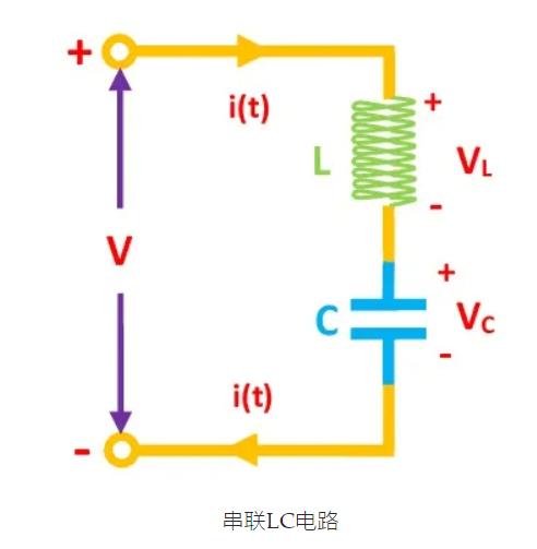 LC串聯諧振