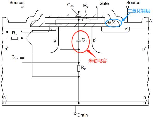 MOSFET柵極 源極 下拉電阻